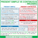 Present Simple Or Present Continuous Test English