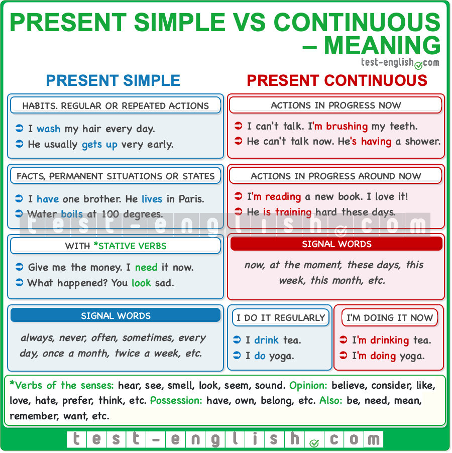 Present Simple Or Present Continuous Test English Present Simple Or Present Continuous Test English