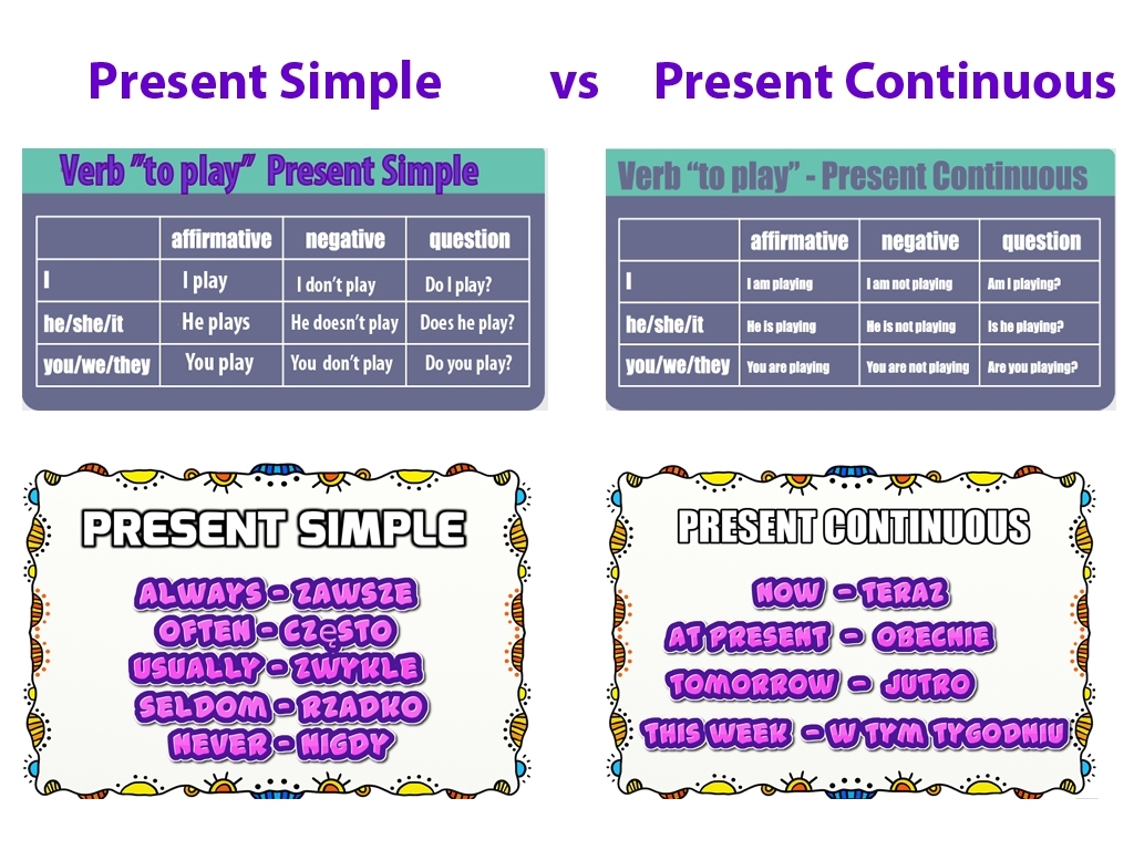 present simple and present continuous