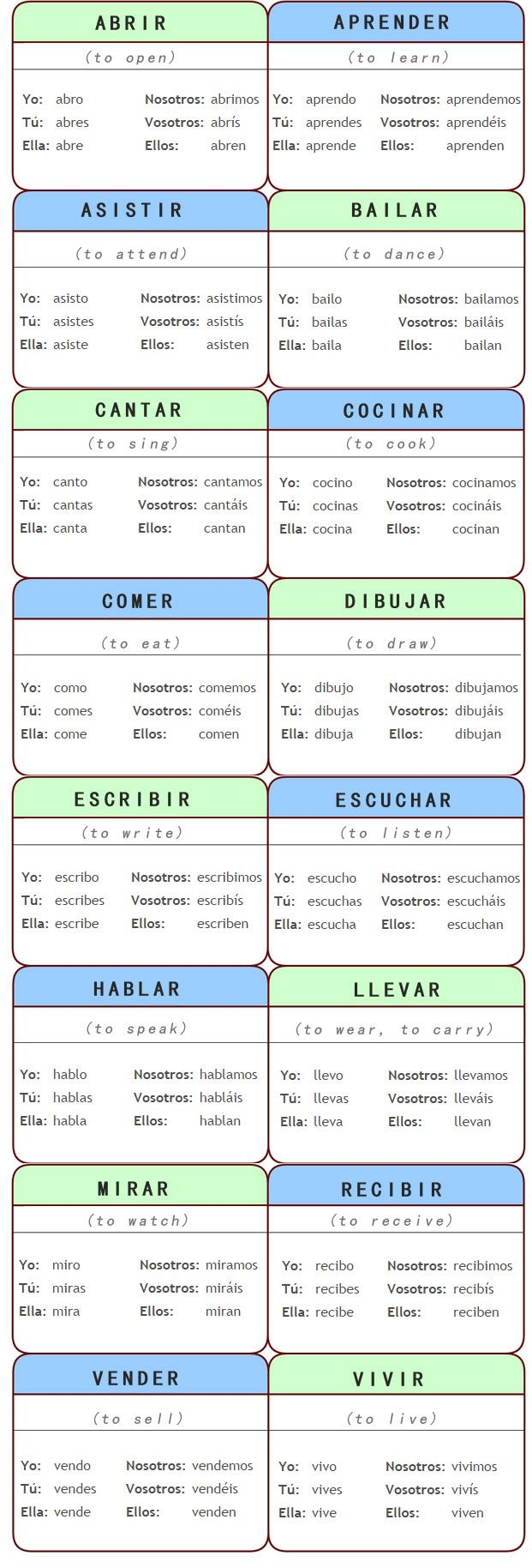 present tense conjugations spanish present tense conjugations spanish