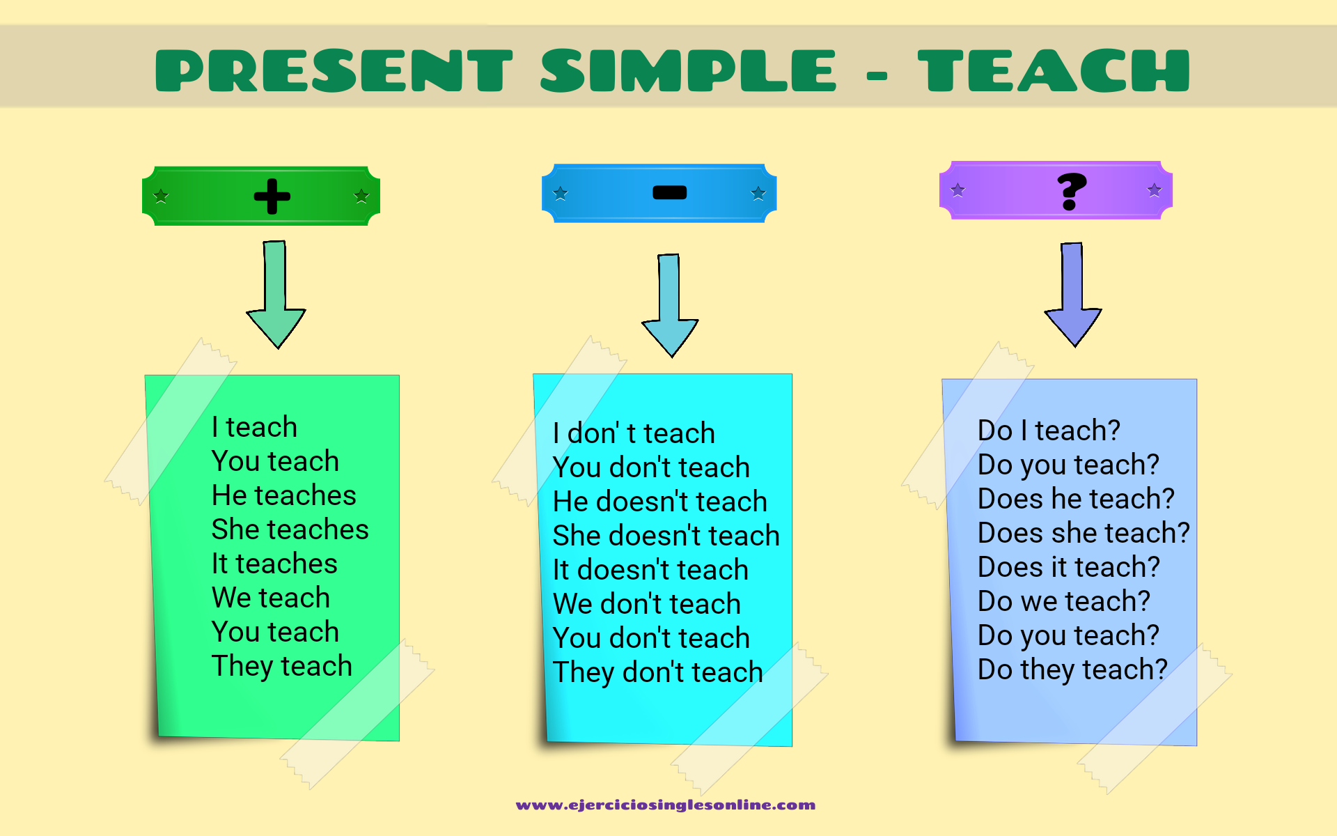 Presente Simple Verbo TEACH En Ingl s Ejercicios Ingl s Online