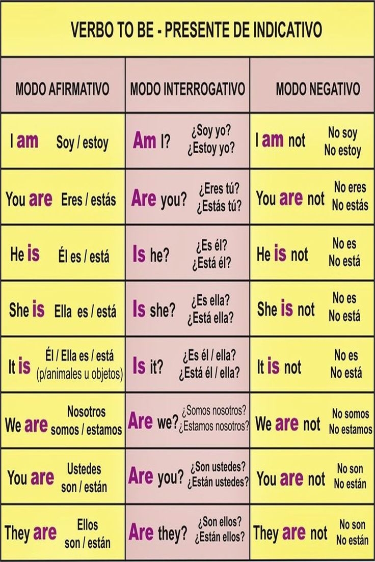 verbo to be ingles verbo to be ingles