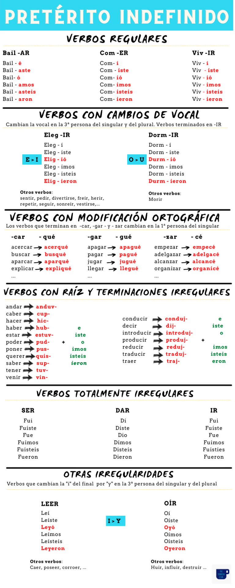 Pret rito Perfecto Pret rito Indefinido Spanish Past Tense Pret rito Perfecto Pret rito Indefinido Spanish Past Tense