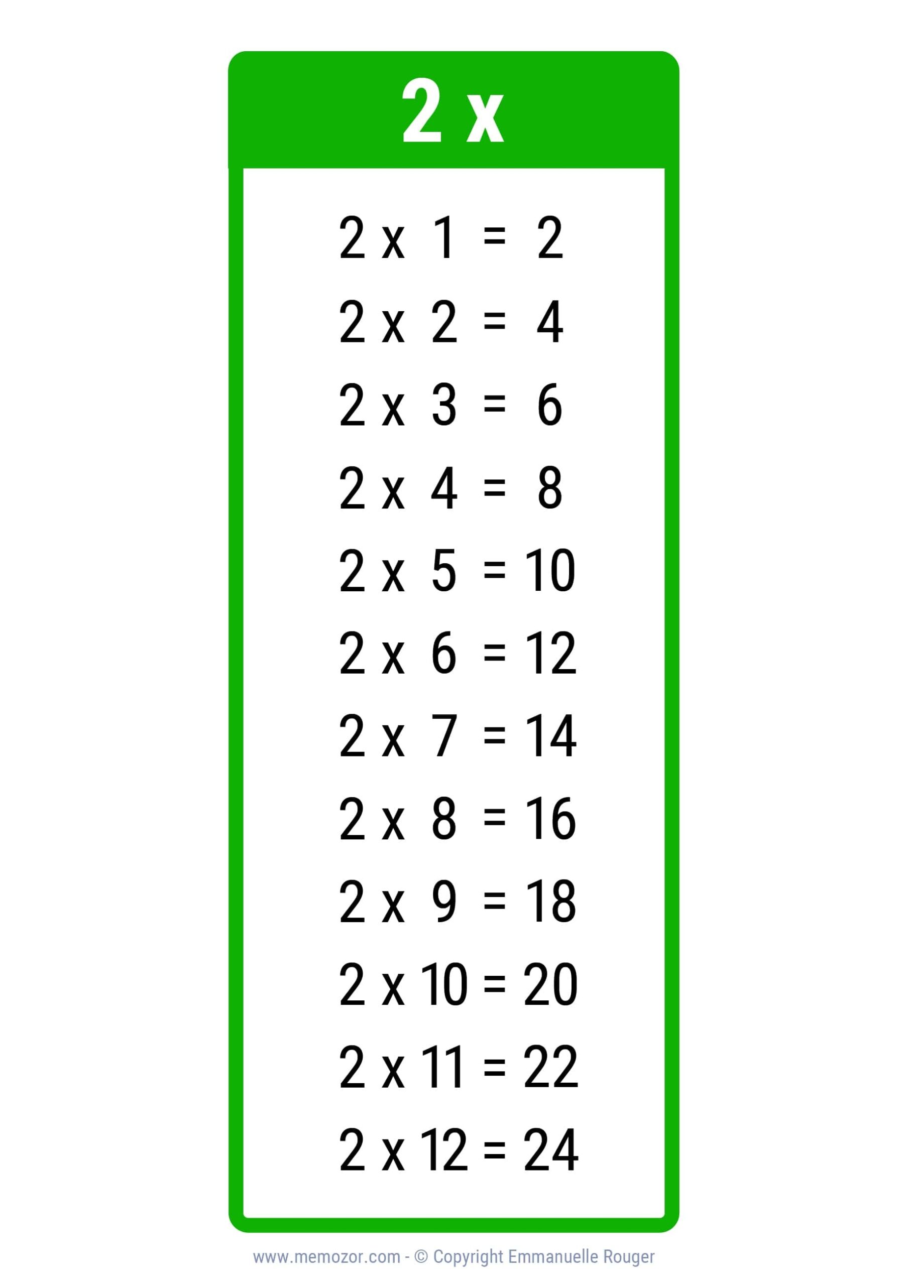 two times table sheet two times table sheet