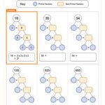 Prime Factorization With Factor Trees Worksheet 6th Grade PDF Worksheets Cazoom Math