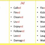 Pronouncing The ed Endings Of Regular Verbs In English Don YortyDon Yorty