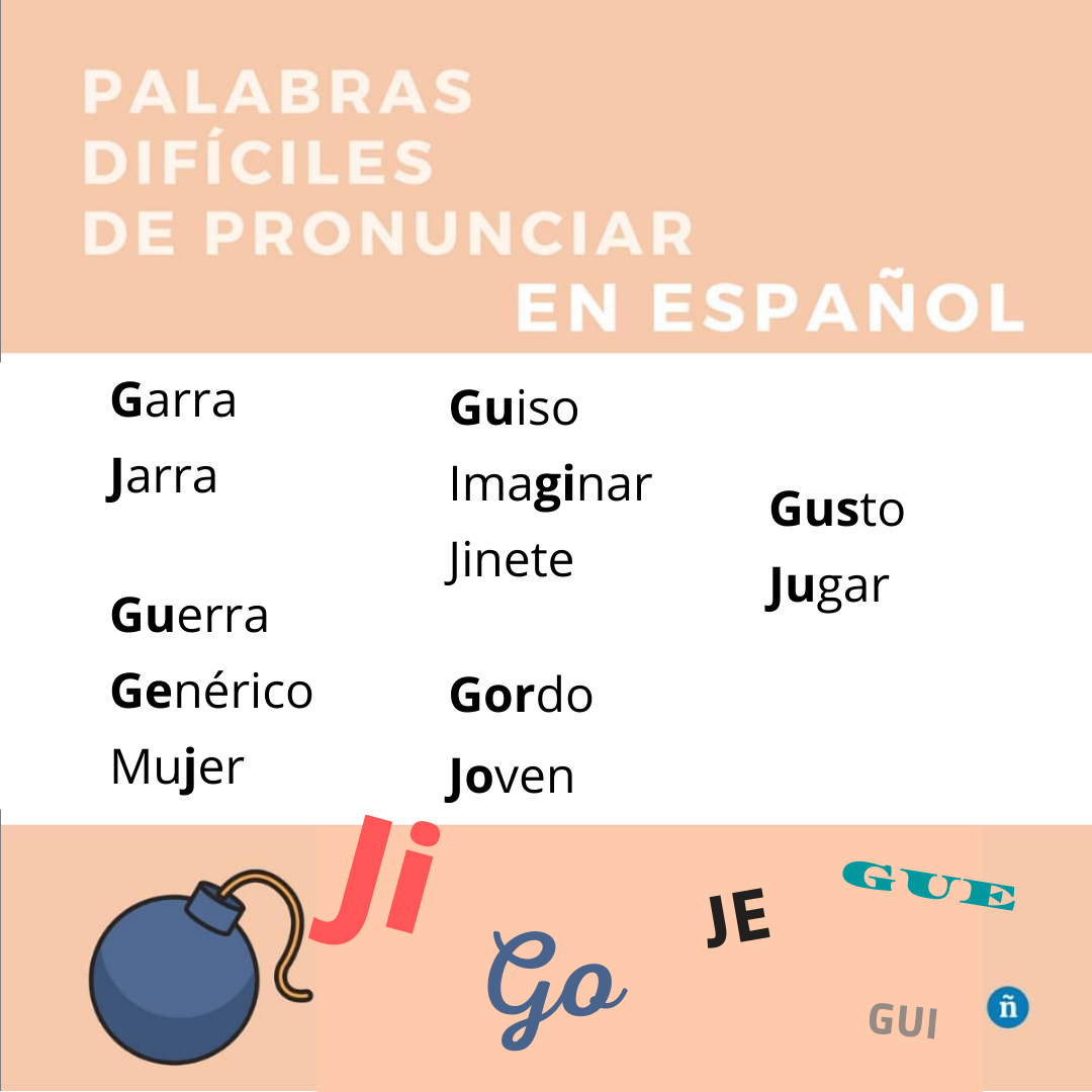 Pronunciaci n De La G Y La J En Espa ol practiquemos Pronunciaci n De La G Y La J En Espa ol practiquemos
