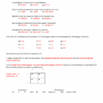 Punnett Square Practice Worksheet Answer Key 171e0l0 Studocu