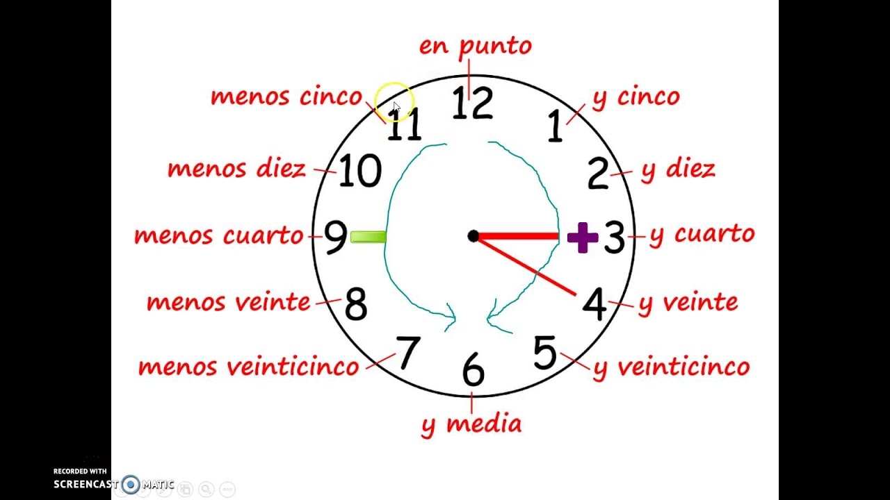 telling time in spanish practice