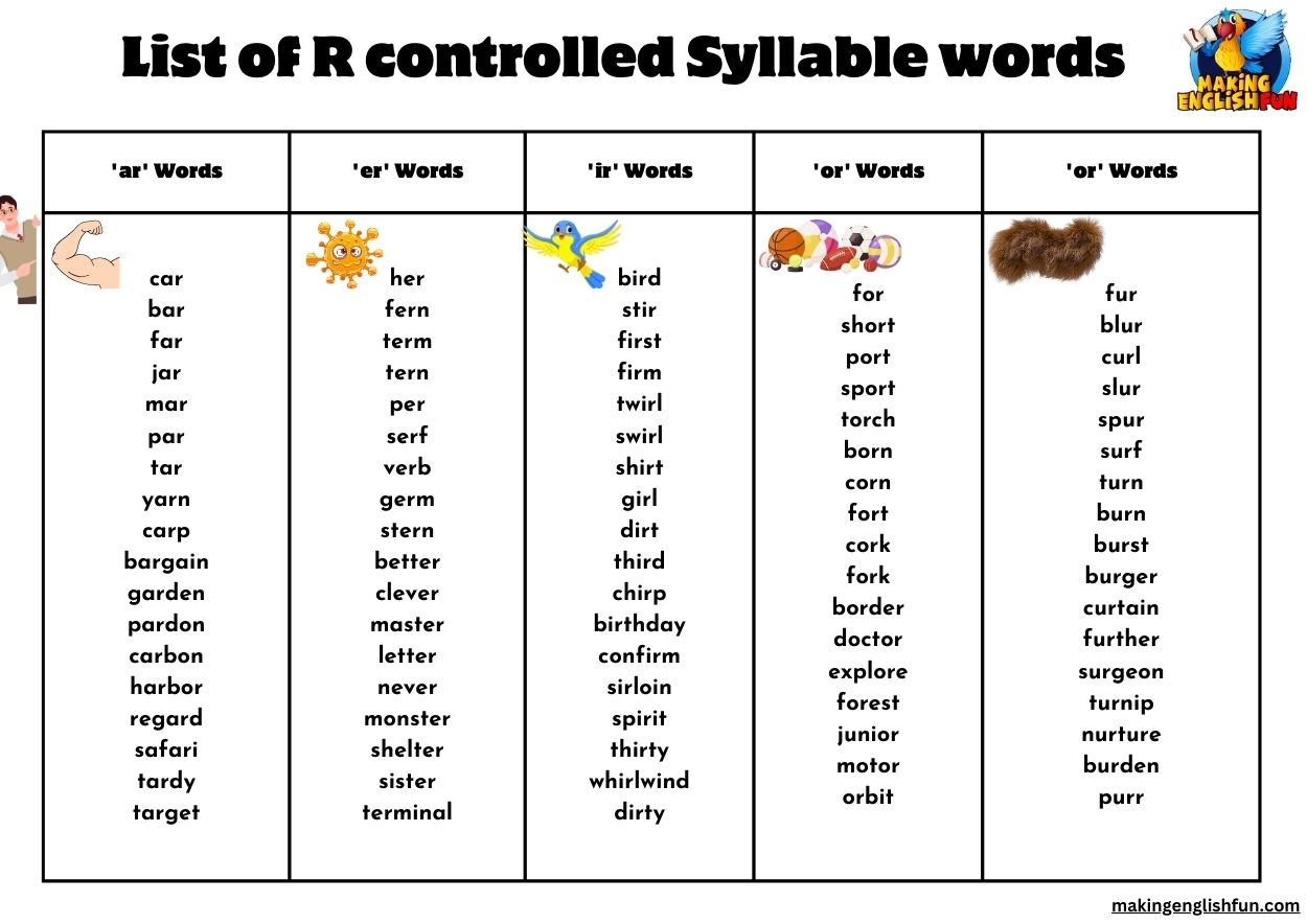 R Controlled Vowel Word ListsMaking English Fun R Controlled Vowel Word ListsMaking English Fun