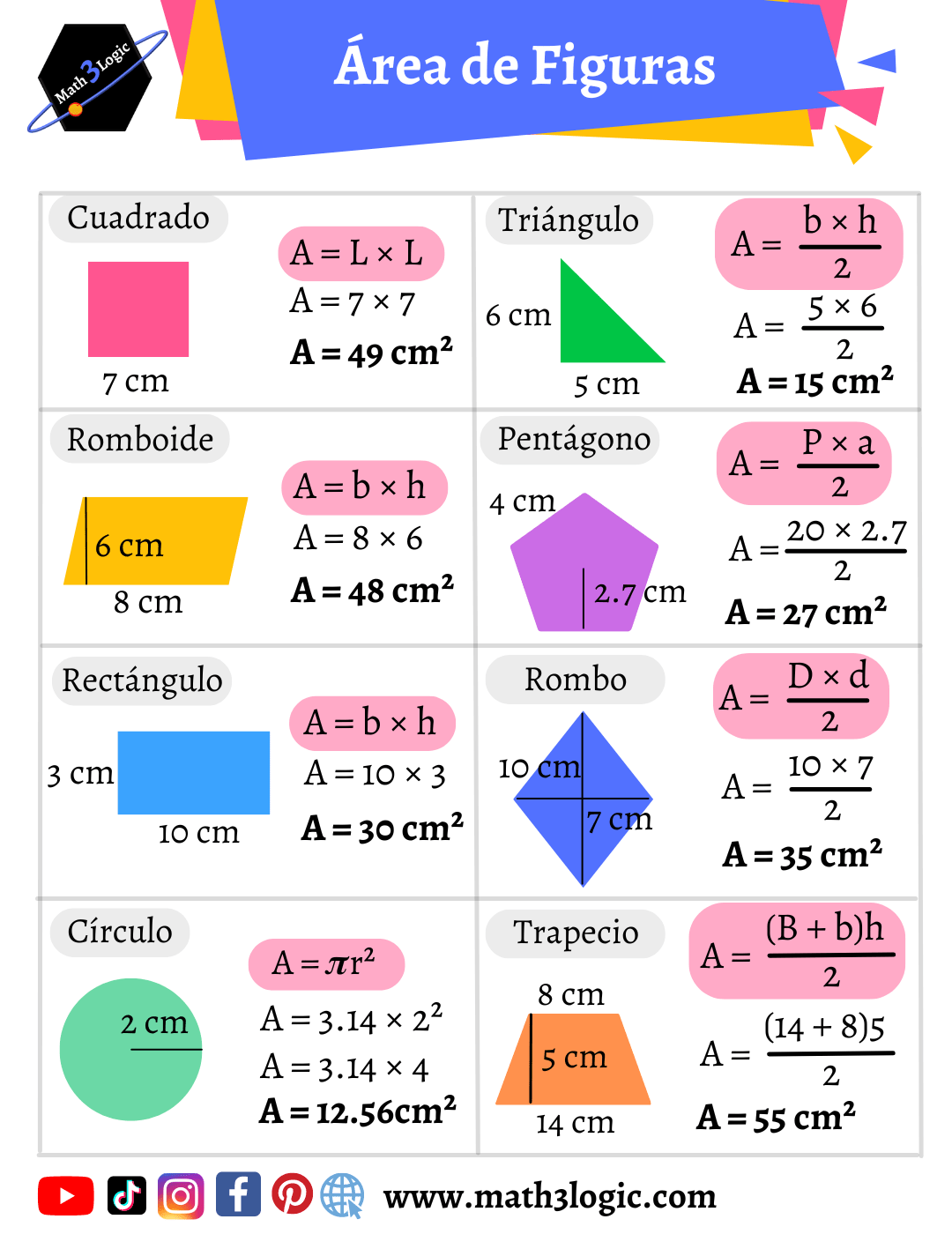  rea De Figuras Geom tricas F rmulas Y Ejemplos Aprende Y Practica Math3logic
