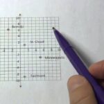 Reading A Point In The Coordinate Plane YouTube
