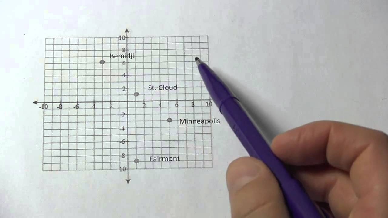 Reading A Point In The Coordinate Plane YouTube