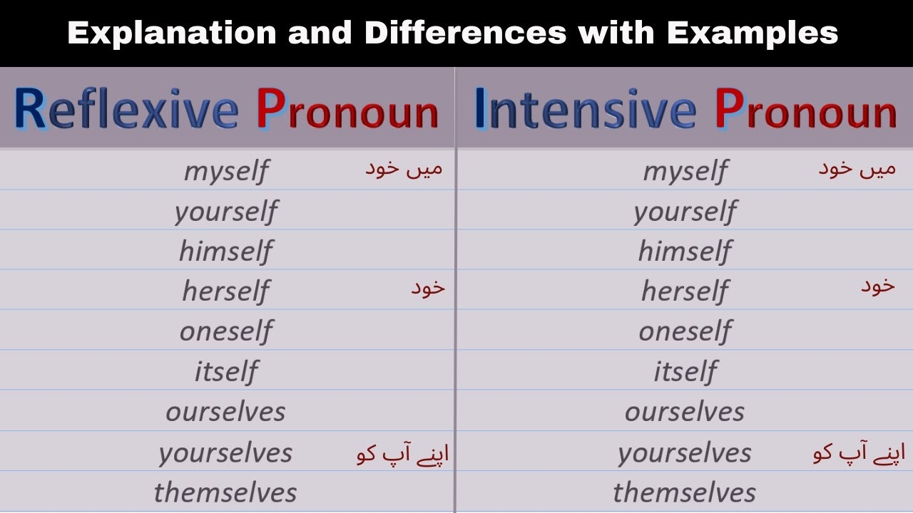 Reflexive And Intensive Pronouns Difference Between Reflexive And Intensive Pronouns With Examples YouTube