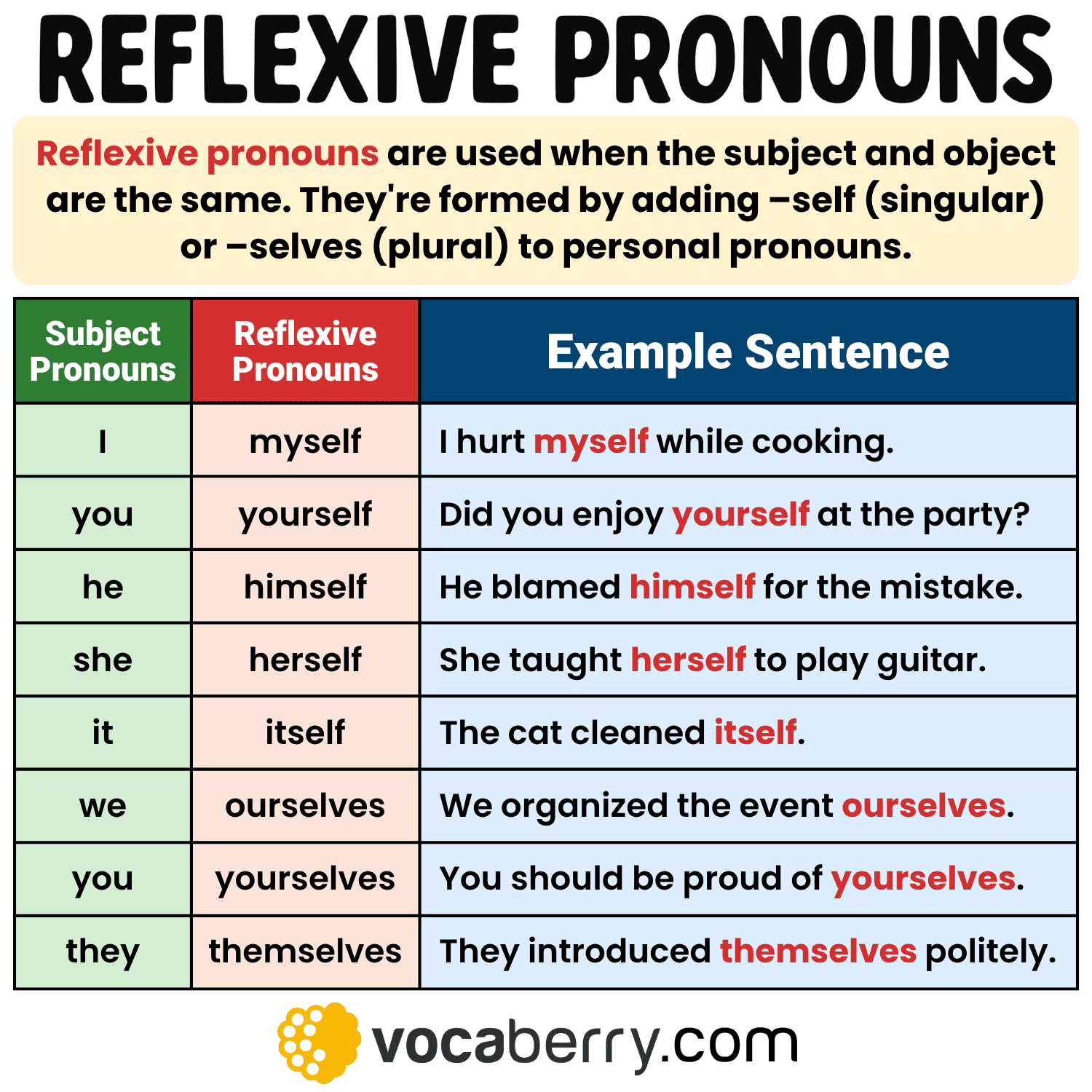 Reflexive Pronouns Definition Rules And Examples