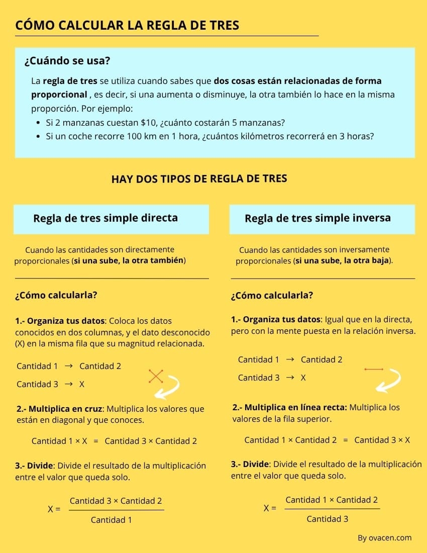 Regla De Tres Directa O Inversa Calculadora Regla De 3 