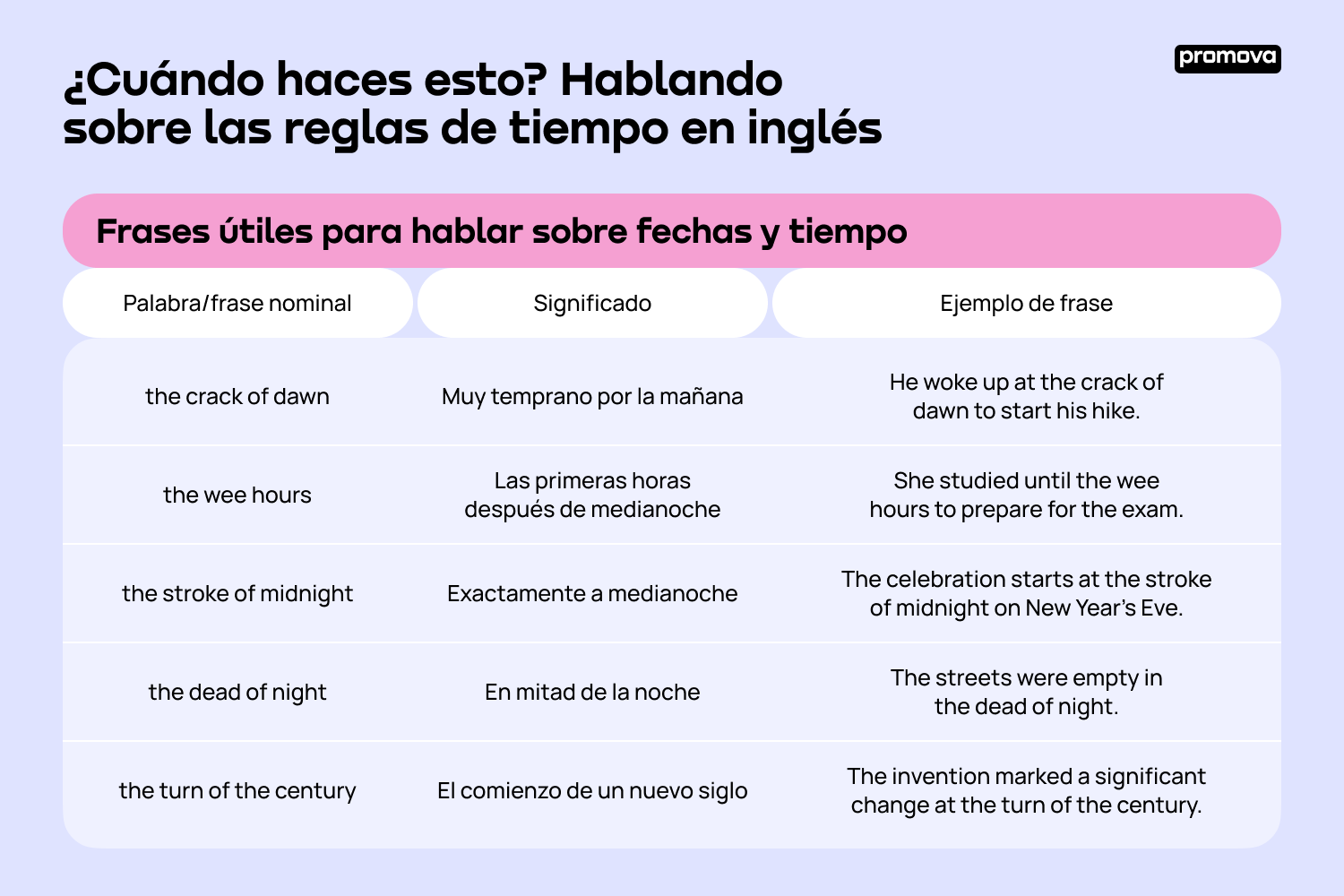 que haces en inglés