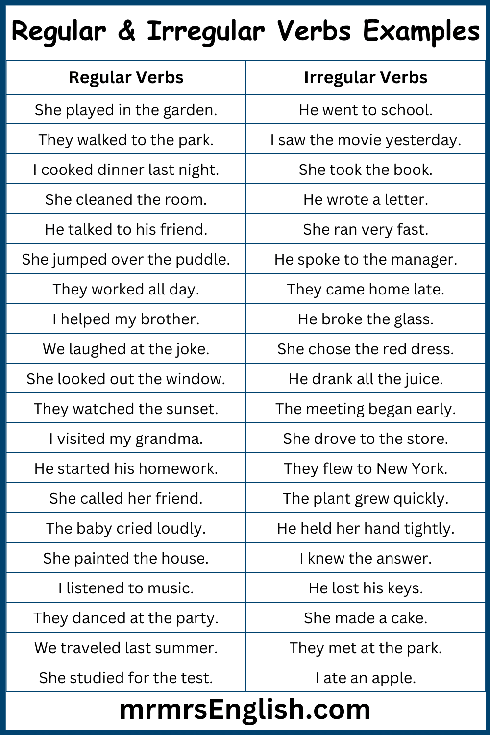 Regular And Irregular Verbs Explained With Definition And Examples MR MRS ENGLISH