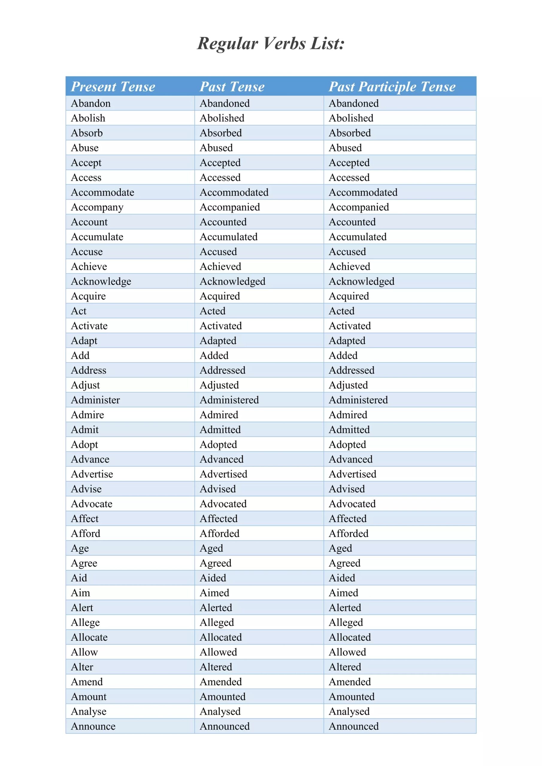 Regular And Irregular Verbs PDF Regular And Irregular Verbs PDF