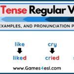 Regular Past Tense Verbs Simple Past Tense Rules Examples And Pronunciation Practice YouTube