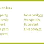 Regular re Verbs In French YouTube