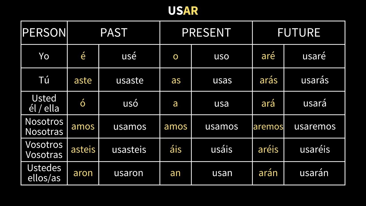 Regular Spanish Verb Conjugations AR ER IR Verbs YouTube