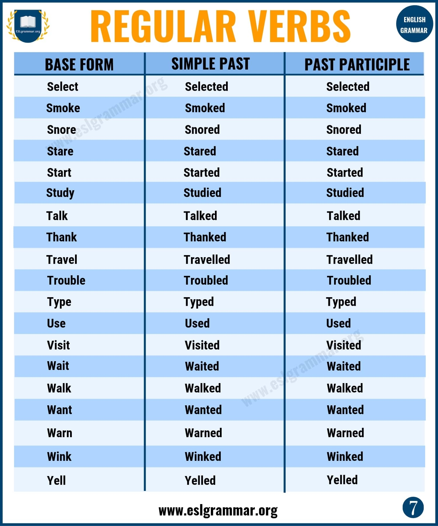 Regular Verbs A Big List Of Regular Verbs In English ESL Grammar Regular Verbs A Big List Of Regular Verbs In English ESL Grammar