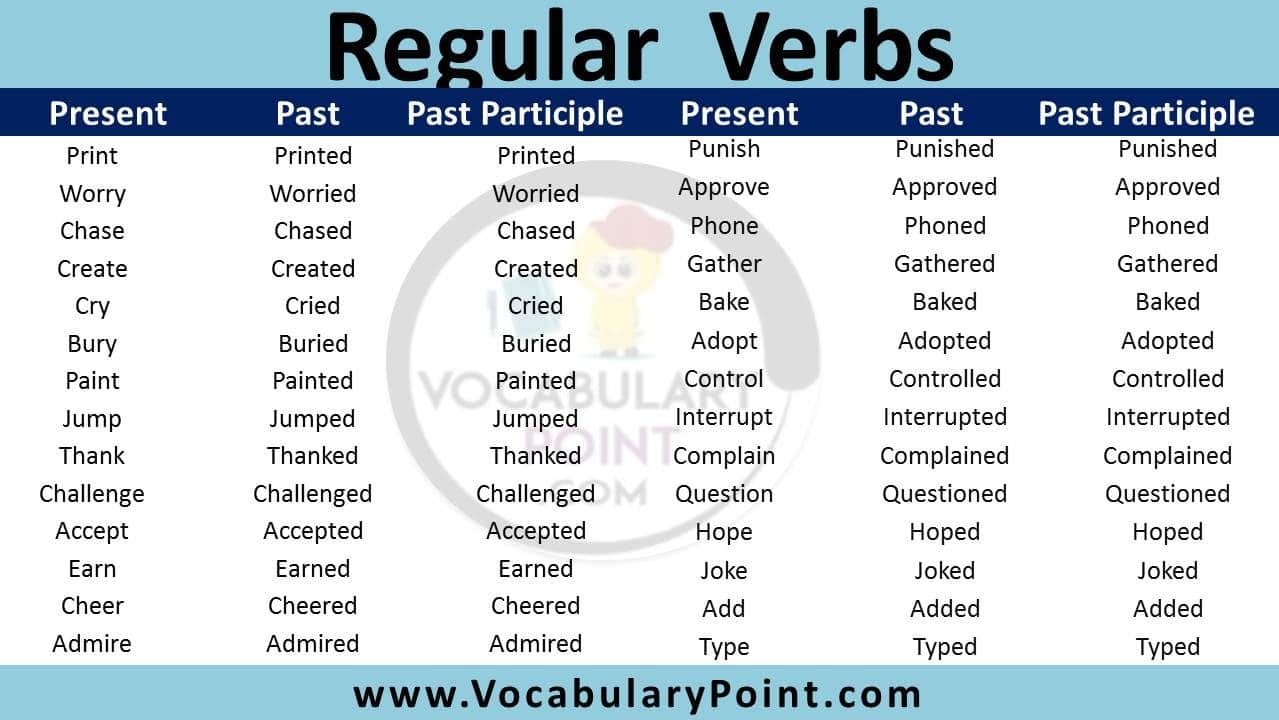 Regular Verbs List In English Rules Of Regular Verbs Vocabulary Point
