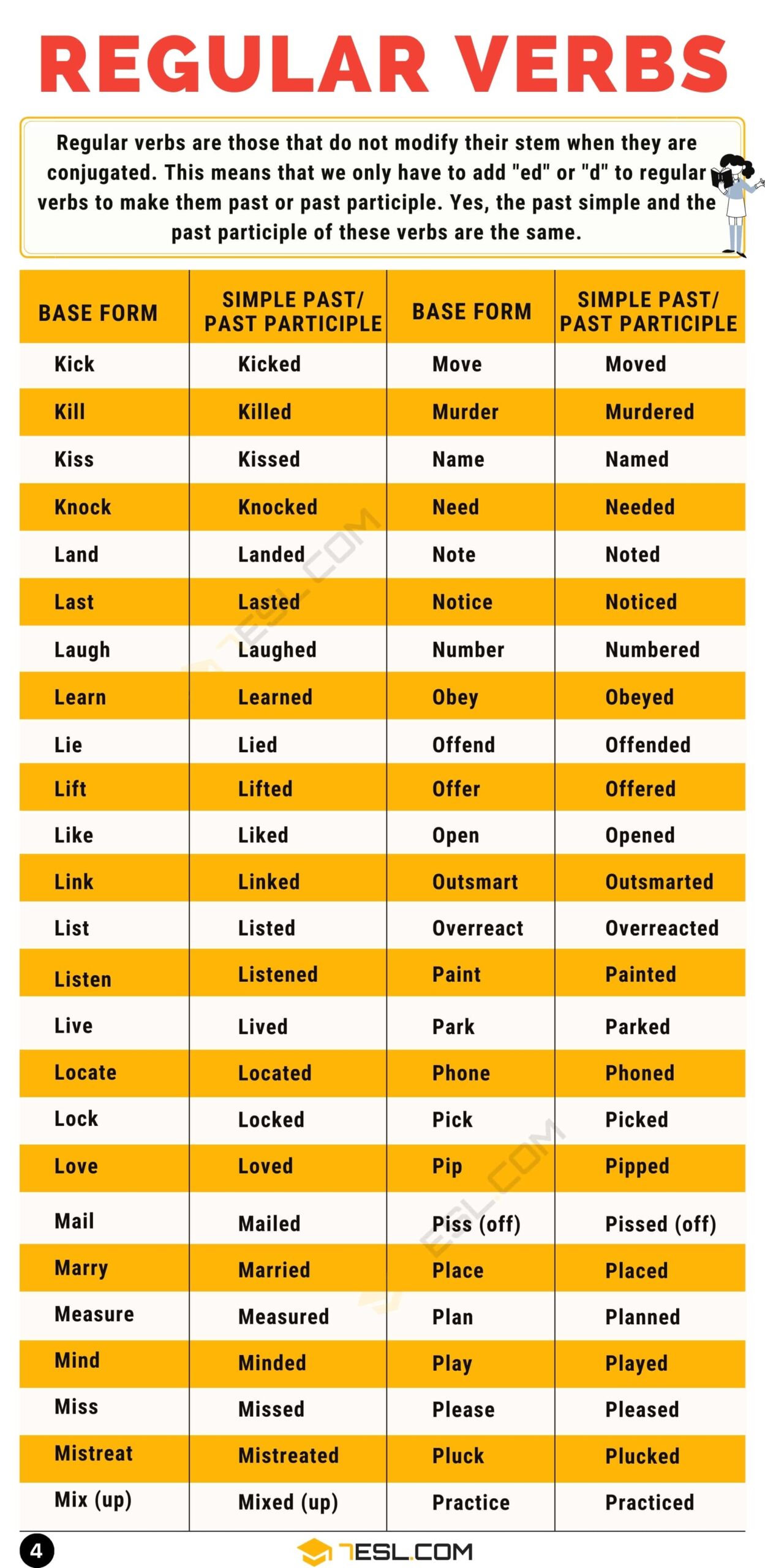 Regular Verbs List Of 300 Useful Regular Verbs In English 7ESL Regular Verbs List Of 300 Useful Regular Verbs In English 7ESL