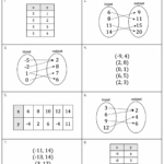 Relations And Functions Notes And Worksheets Lindsay Bowden Worksheets Library