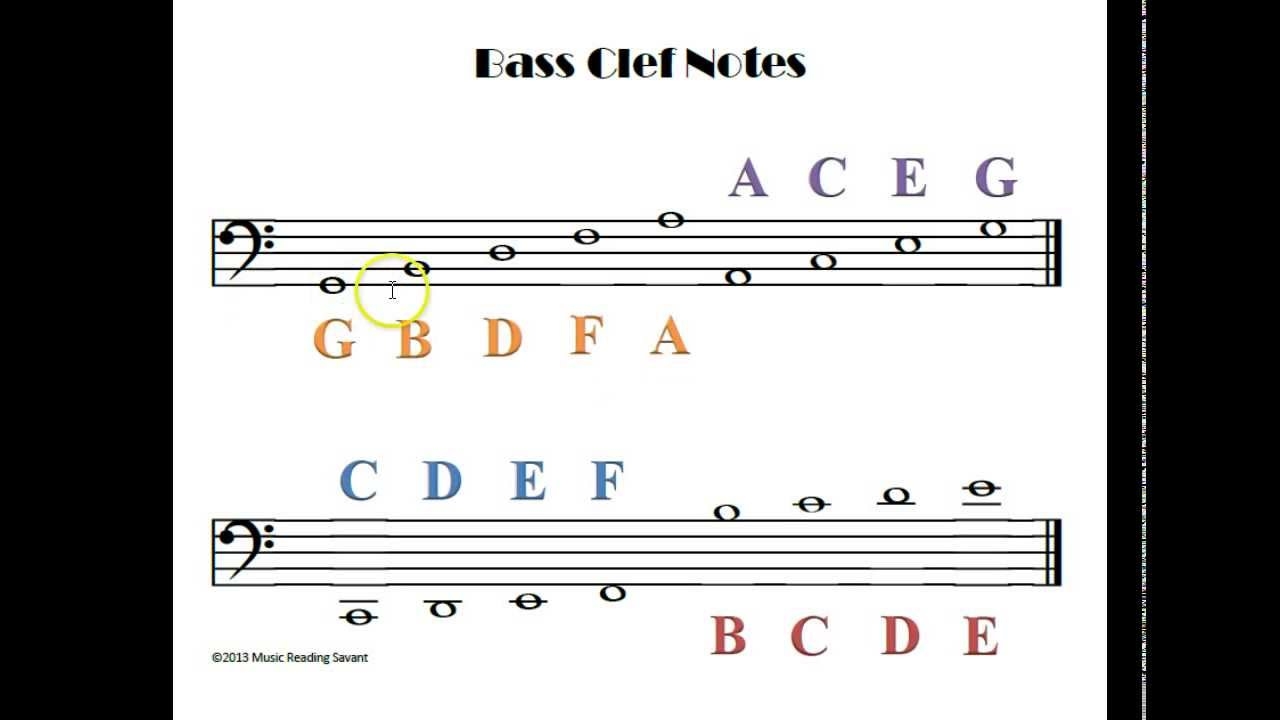 Remembering Bass Clef Notes YouTube Remembering Bass Clef Notes YouTube