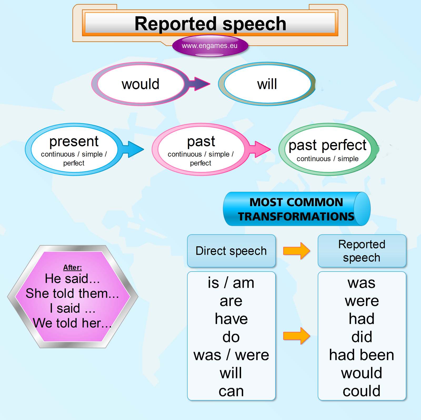 Reported Speech Grammar Explanation Games To Learn English Reported Speech Grammar Explanation Games To Learn English