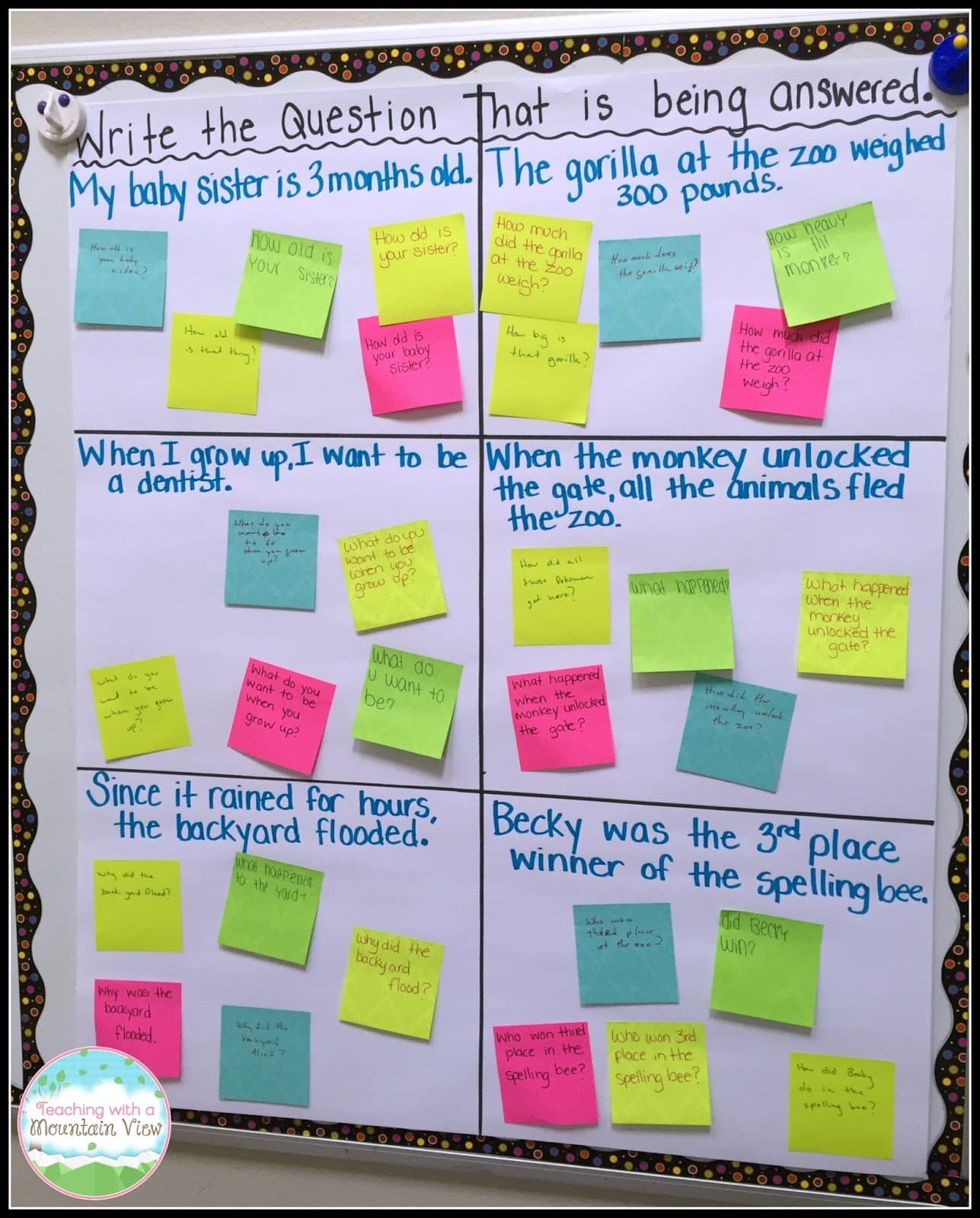 how to restate a question how to restate a question