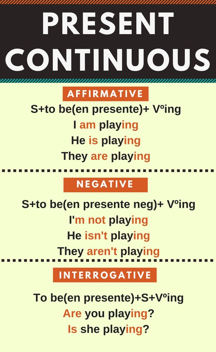 Resumen Del Presente Continuo En Ingl s present Continuous En Infograf a