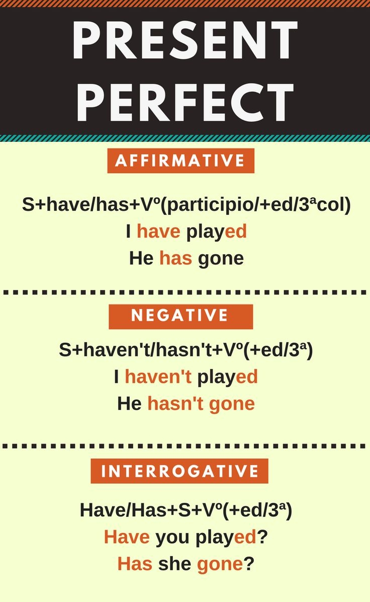 Resumen Del Presente Perfecto En Ingl s present Perfect Simple En Infograf a Tiempos Verbales En Ingles 