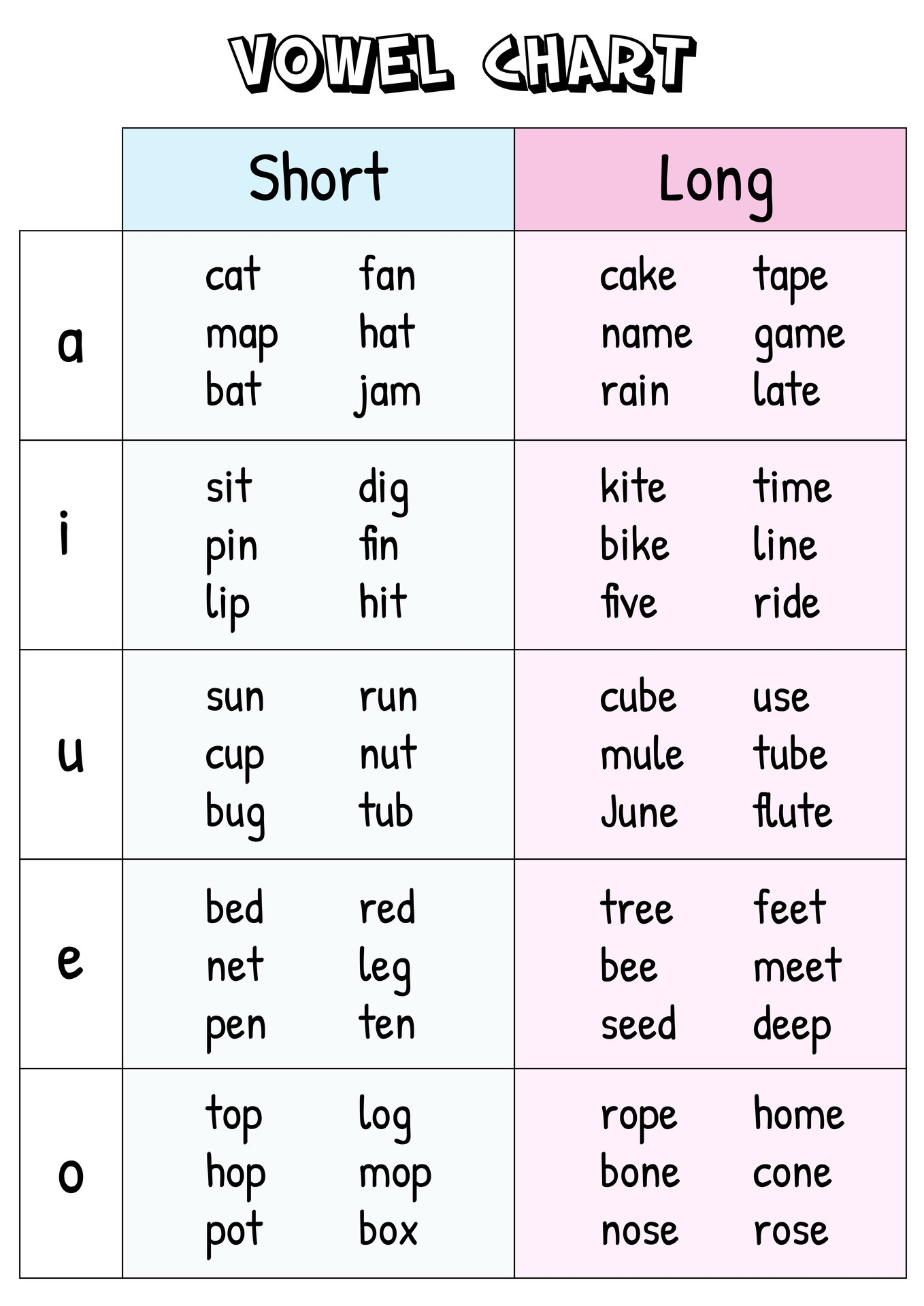 RF 1 2 A Distinguish Long From Short Vowel Sounds In Spoken Single Syllable Words Amplify RF 1 2 A Distinguish Long From Short Vowel Sounds In Spoken Single Syllable Words Amplify