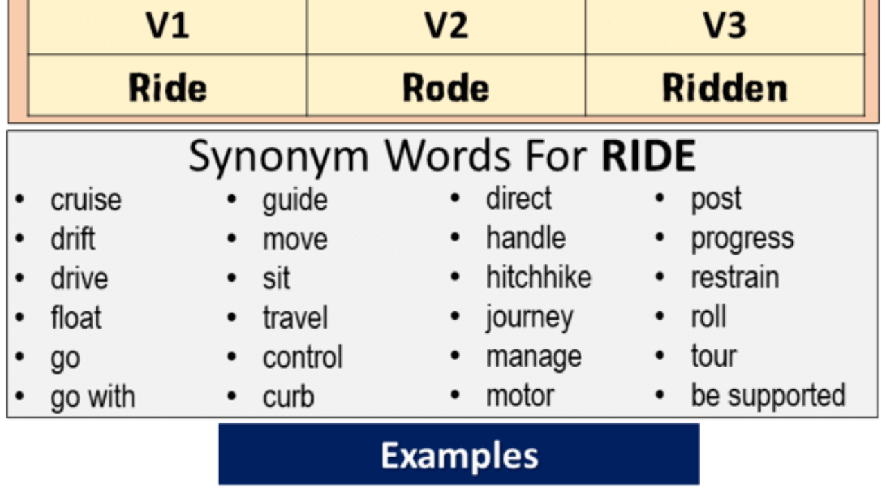 Ride Past Simple Simple Past Tense Of Ride Past Participle V1 V2 V3 Form Of Ride English Grammar Here Ride Past Simple Simple Past Tense Of Ride Past Participle V1 V2 V3 Form Of Ride English Grammar Here
