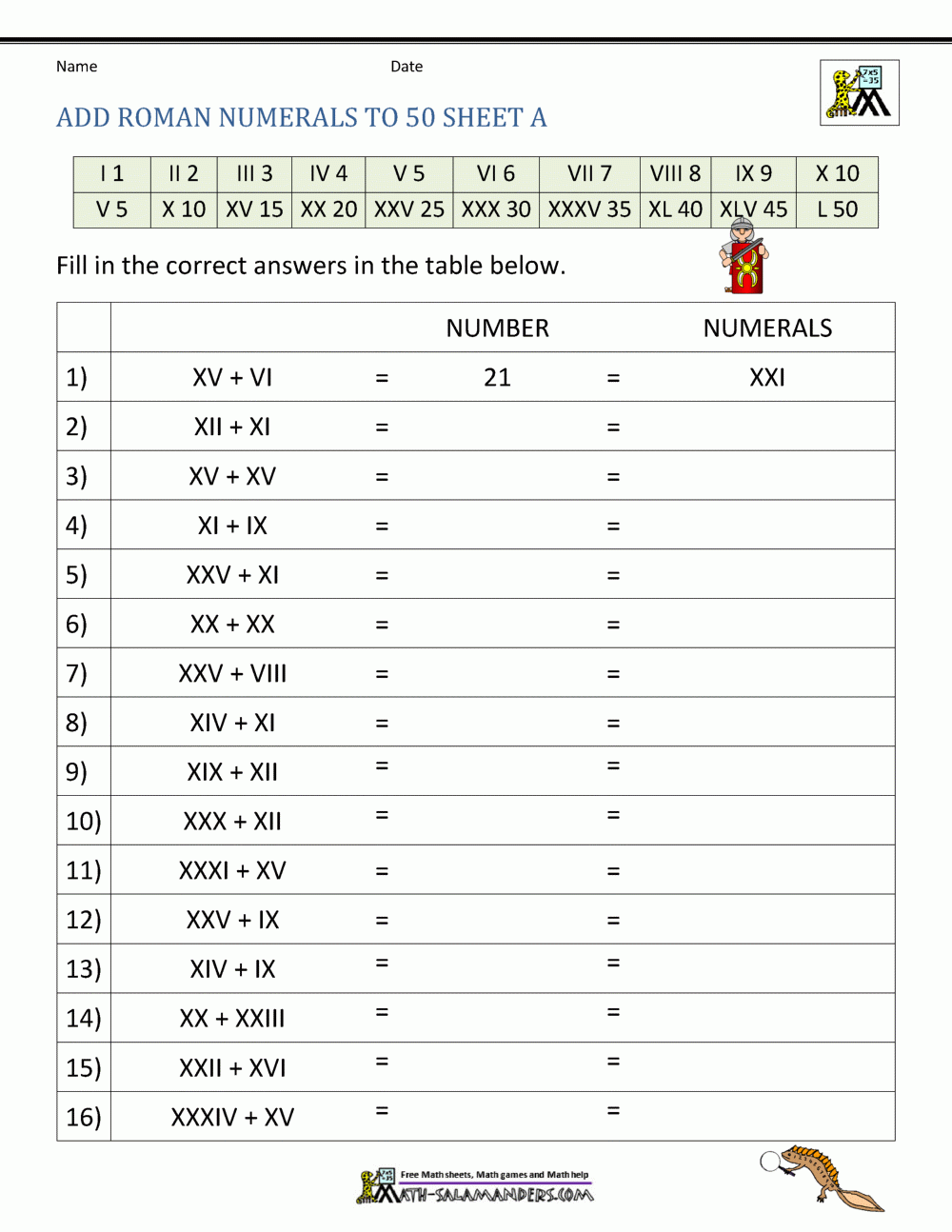 Roman Numerals Worksheet Worksheets Library