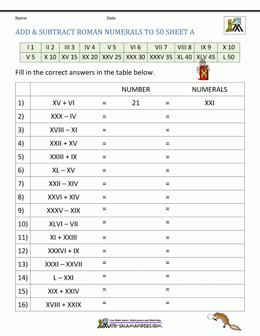 Roman Numerals Worksheet Worksheets Library
