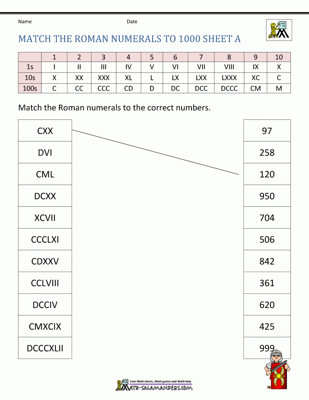 worksheet on roman numerals