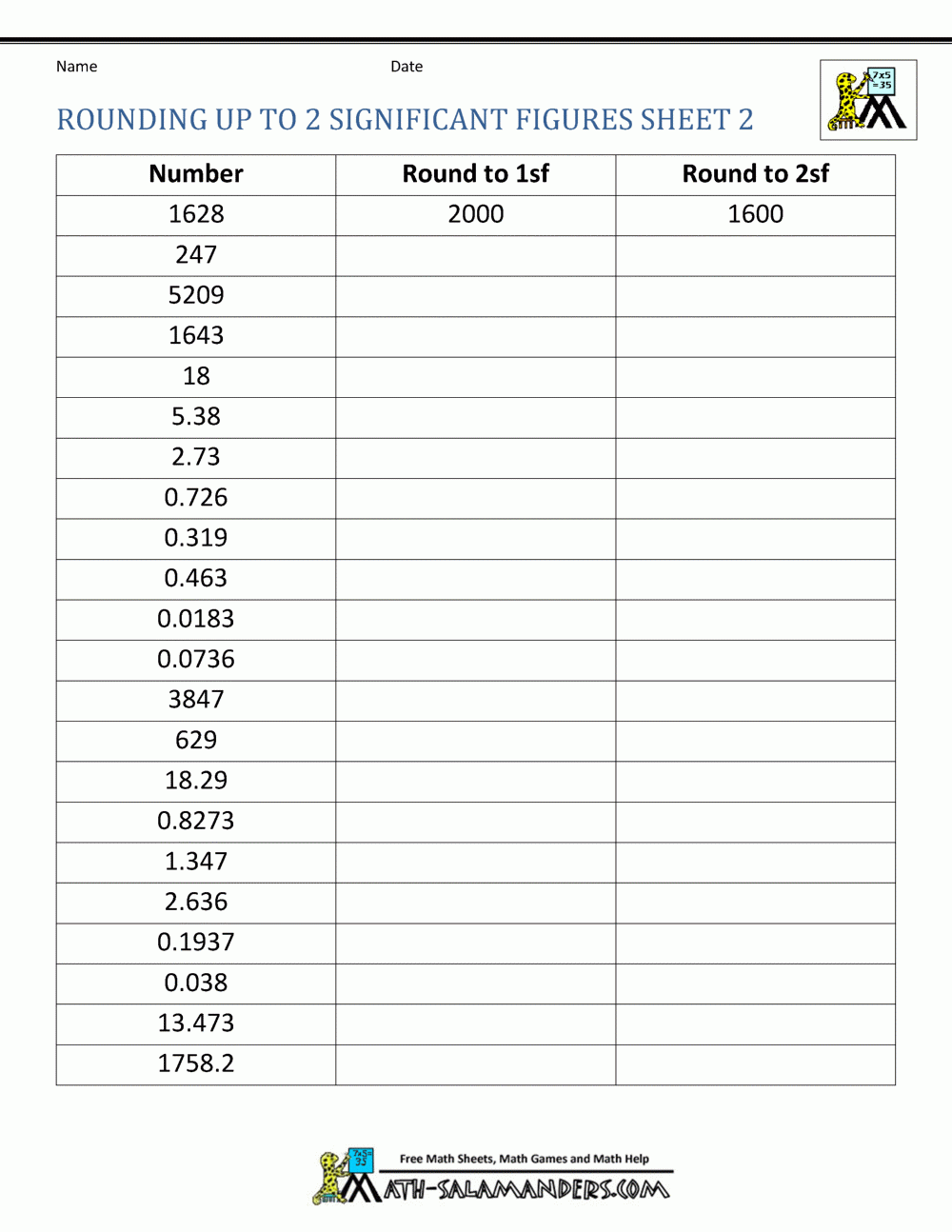 Rounding Significant Figures