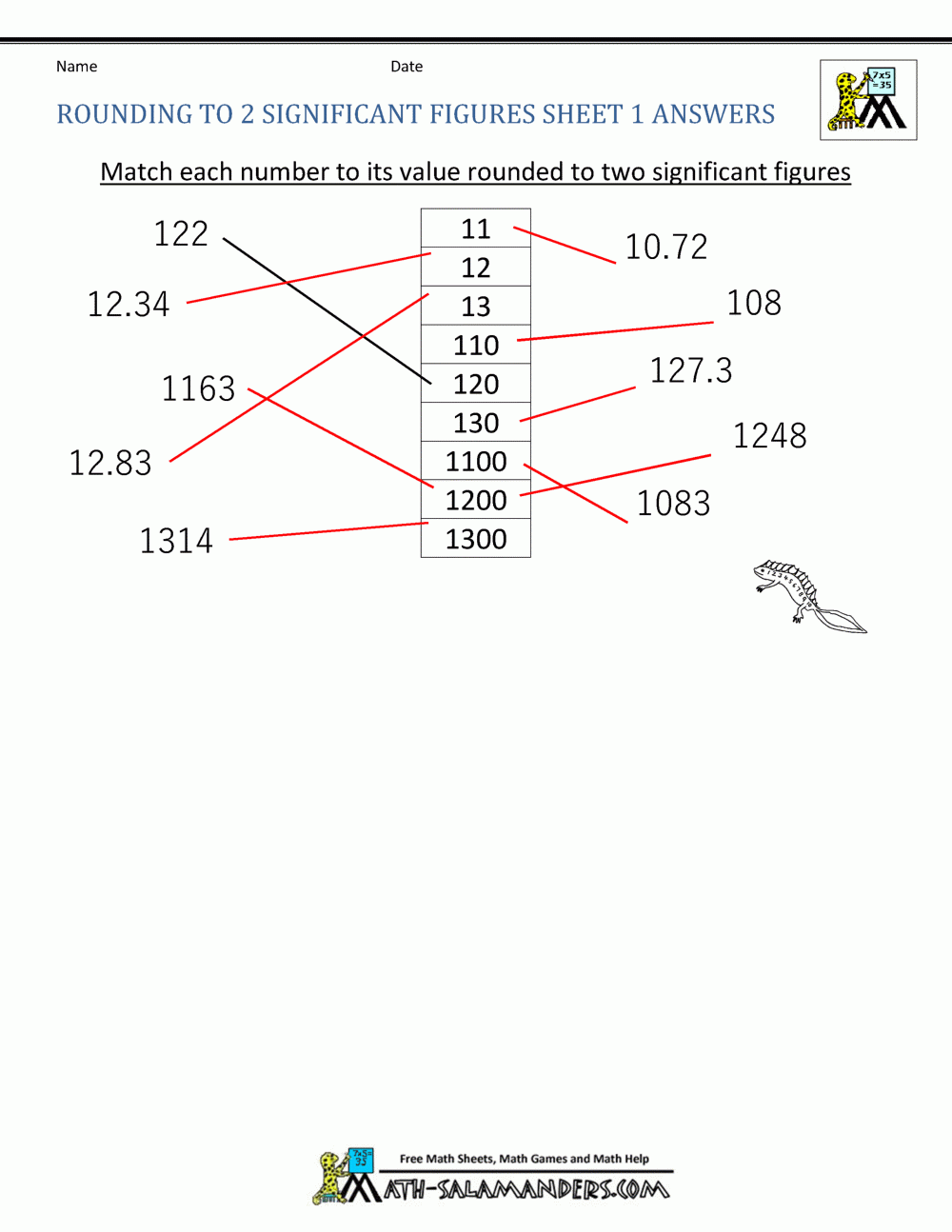 Rounding Significant Figures