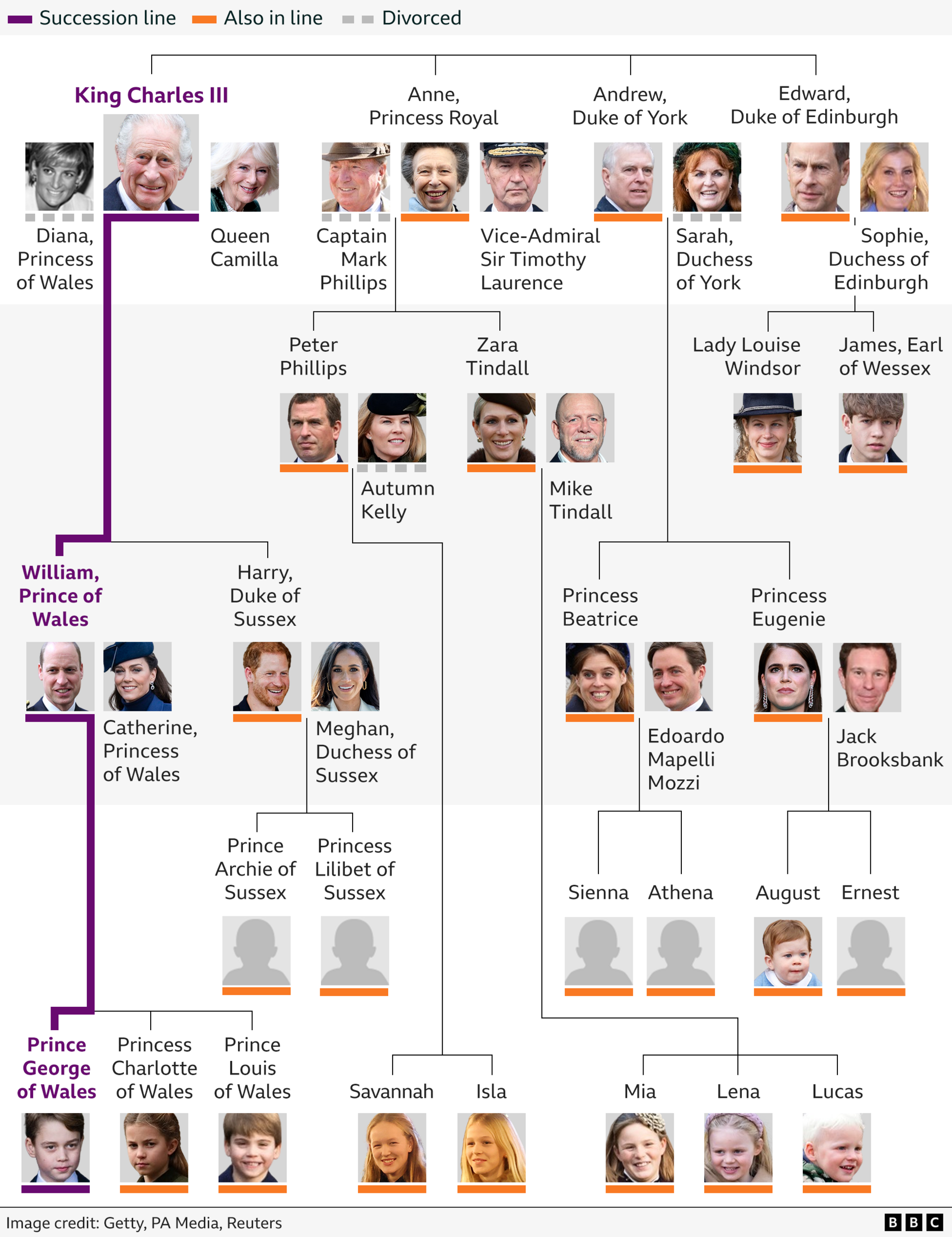 king arthur family tree