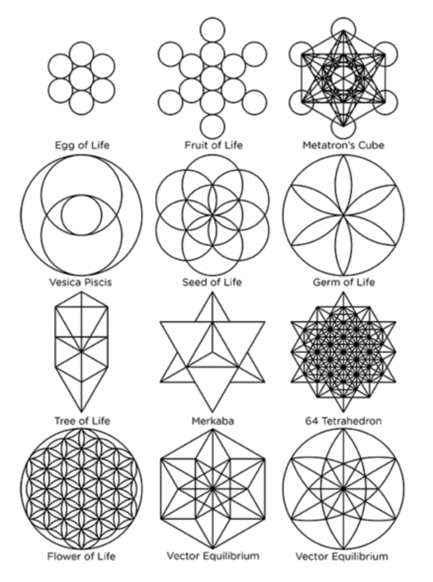 Sacred Geometry Flower Of Life Meaning PHYTO5 Swiss Quantum Skincare