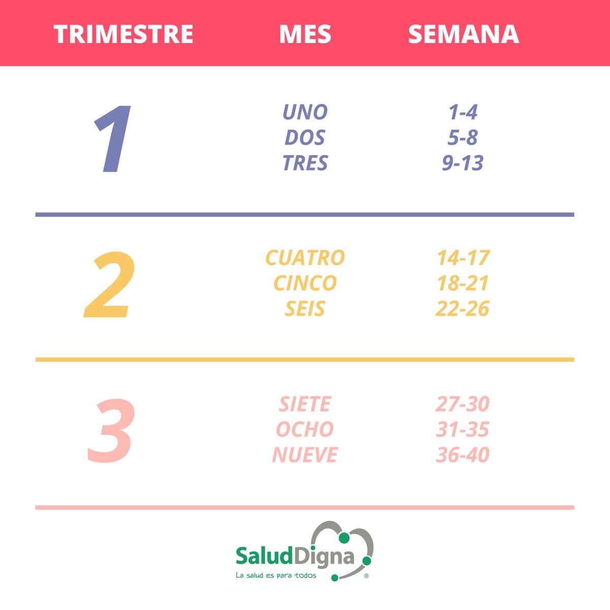 Salud Digna On X Tienes 14 Semanas Est s En Tu Cuarto Mes De Embarazo Con Esta Tabla Puedes Conocer Cu ntos Meses Tienes Seg n Tus Semanas De Gestaci n Https t co LLzZ0luomZ X Salud Digna On X Tienes 14 Semanas Est s En Tu Cuarto Mes De Embarazo Con Esta Tabla Puedes Conocer Cu ntos Meses Tienes Seg n Tus Semanas De Gestaci n Https t co LLzZ0luomZ X