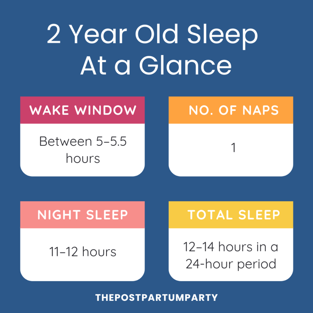 Sample 2 Year Old Sleep Schedule For Your Toddler The Postpartum Party Sample 2 Year Old Sleep Schedule For Your Toddler The Postpartum Party