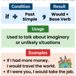 Second Conditional In English