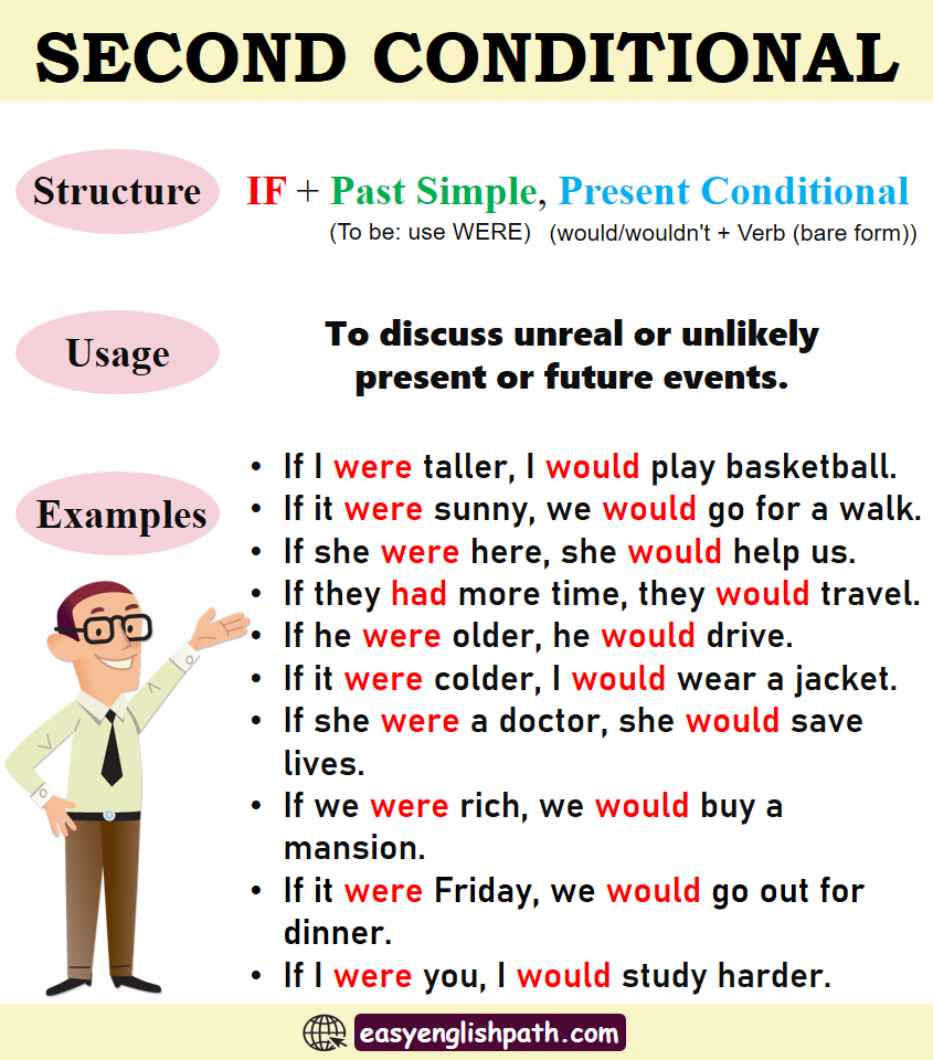Second Conditional In English Grammar With Examples EasyEnglishPath Second Conditional In English Grammar With Examples EasyEnglishPath