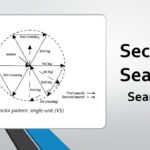 Sector Search Search And Rescue YouTube