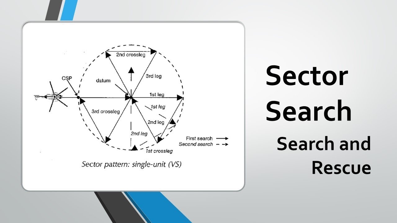 Sector Search Search And Rescue YouTube
